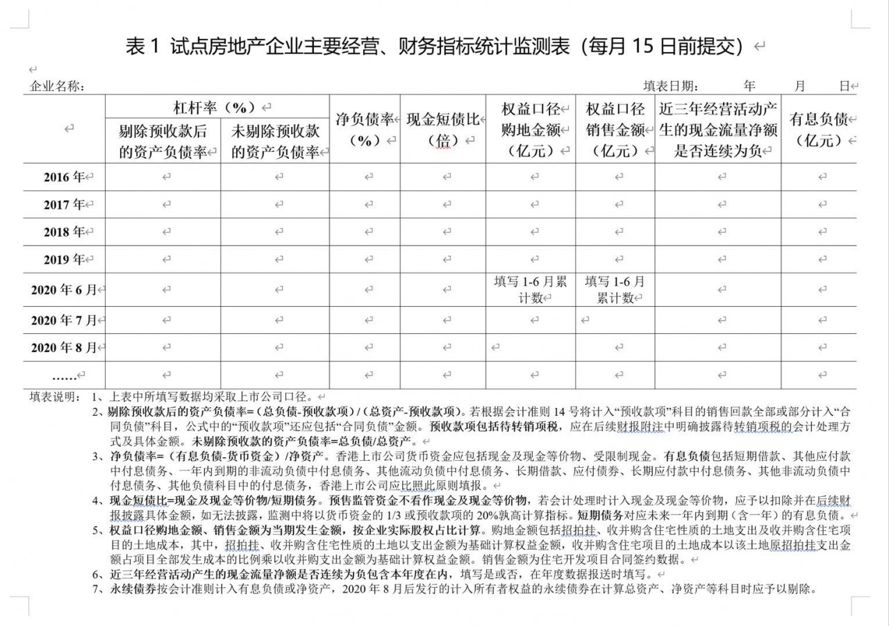 im电竞登录入口“三道红线”新规后房企的表外负债的那些事(图1)