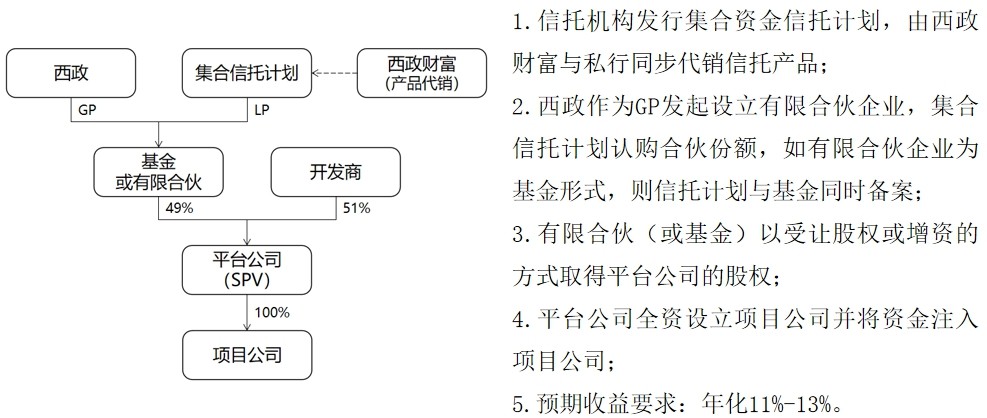 im电竞登录入口“三道红线”新规后房企的表外负债的那些事(图2)