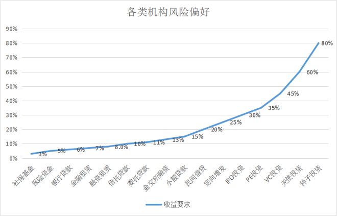 im电竞官方网站『融资36计』混水摸鱼的结构化融资(图1)