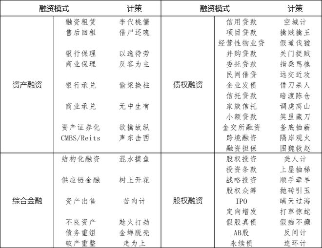 im电竞官方网站『融资36计』混水摸鱼的结构化融资(图2)