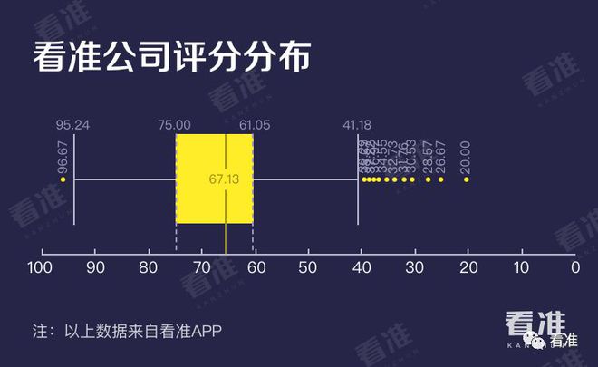 im电竞官方网站学长学姐最爱去的十大金融公司(图10)