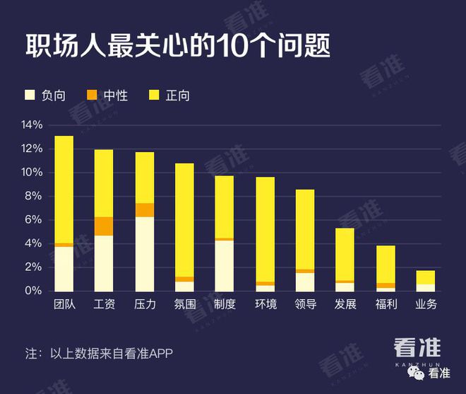 im电竞官方网站学长学姐最爱去的十大金融公司(图12)