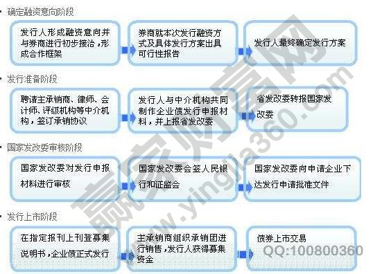 im电竞官网投资和融资的区别投资和融资各自的定义及分类(图1)