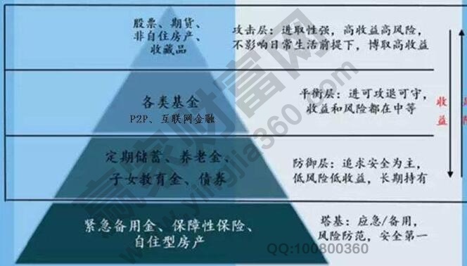 im电竞官网投资和融资的区别投资和融资各自的定义及分类(图2)