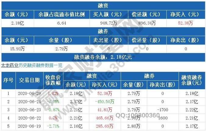 im电竞官方网站融资买入是什么意思融资买入和担保品买入有什么区别