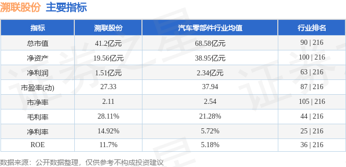 im电竞官网溯联股份（301397）4月10日主力资金净买入11662万元(图3)