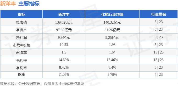 im电竞官网新洋丰（000902）4月10日主力资金净卖出15752万元(图3)