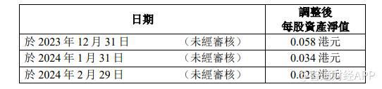 im电竞官方网站嘉进投资国际(00310)：调整每股资产净值