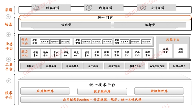 im电竞官方网站数字SME信贷系统：AI智贷赋能 打造普惠金融发展新引擎(图1)