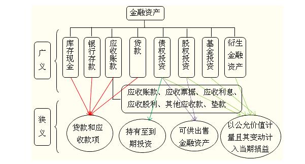 im电竞官方网站【金融常识】金融资产的概念及其种类特征