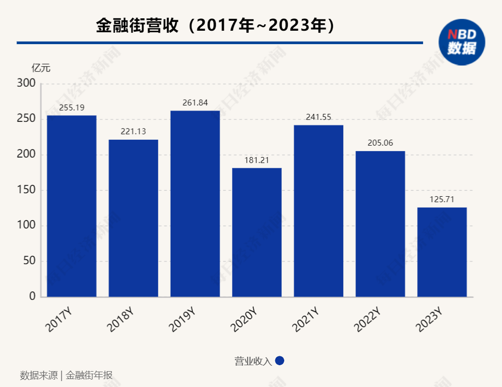 im电竞房企观察︱去年净亏损1946亿元！金融街表示“部分项目销售未达预期”(图2)