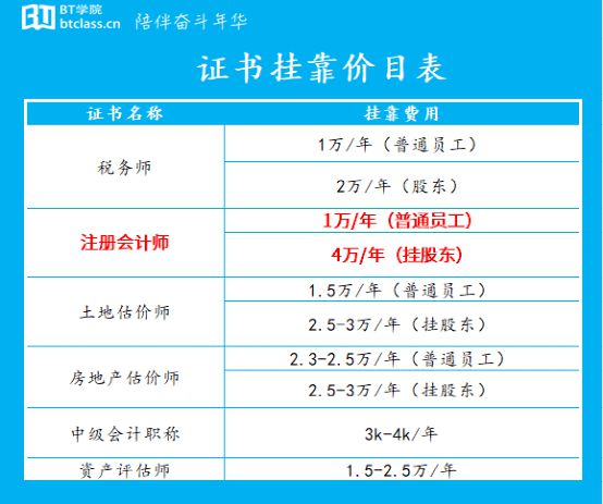 im电竞官方网站十大权威金融证书CPA：从注册会计师前景倒推志愿填报规划(图16)