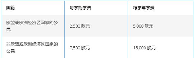 im电竞留学资讯 欧洲EIT项目科普 之“三学位”人机交互设计专业