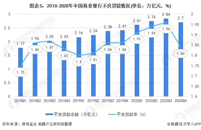 im电竞2021年中国金融市场发展现状与运行情况分析 货币政策稳字当头【组图】(图5)