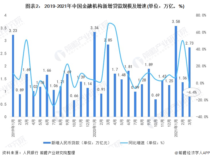 im电竞2021年中国金融市场发展现状与运行情况分析 货币政策稳字当头【组图】(图2)