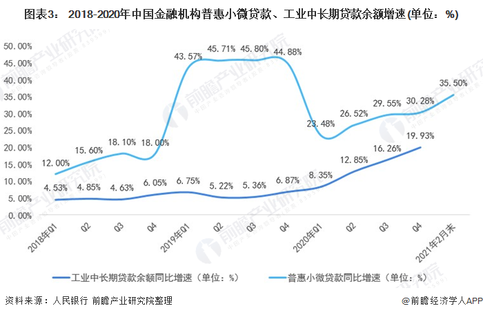 im电竞2021年中国金融市场发展现状与运行情况分析 货币政策稳字当头【组图】(图3)