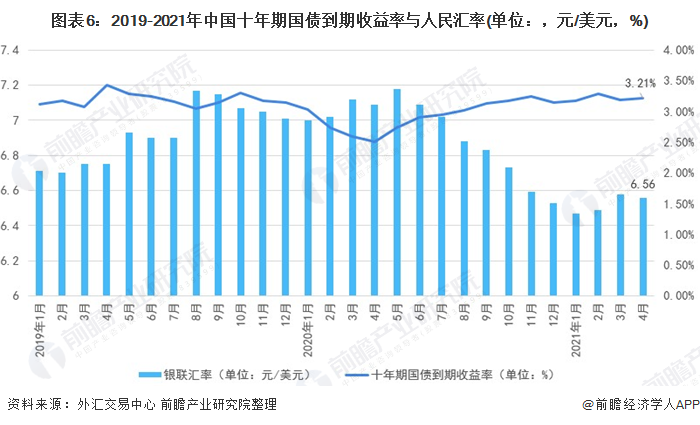 im电竞2021年中国金融市场发展现状与运行情况分析 货币政策稳字当头【组图】(图6)