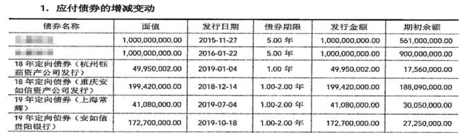 im电竞登录入口15号文后灰色地带的城投公司政信定融产品如何规范？(图3)