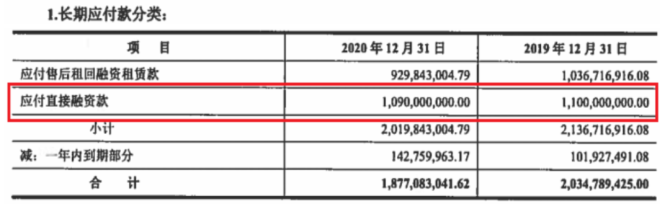 im电竞登录入口15号文后灰色地带的城投公司政信定融产品如何规范？(图2)