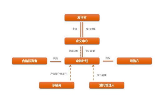 im电竞官网疫情冲击下最受投资者欢迎的投资品——政信定融！(图1)