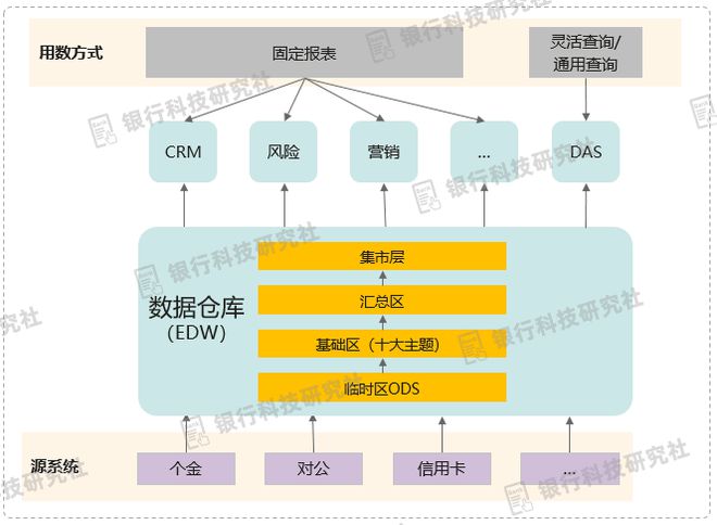 im电竞工商银行：全面拥抱开放生态的大数据体系支撑全行数字化转型