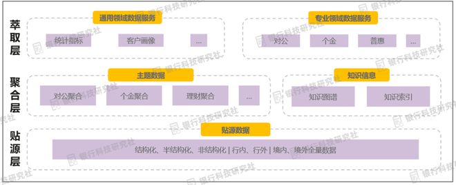 im电竞工商银行：全面拥抱开放生态的大数据体系支撑全行数字化转型(图2)