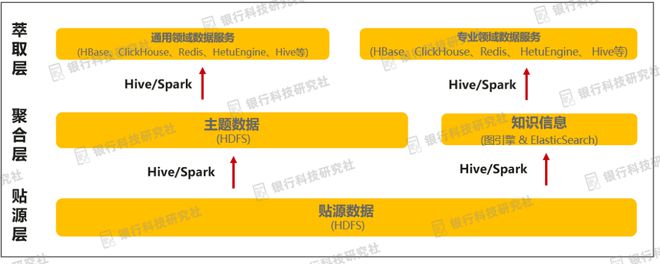 im电竞工商银行：全面拥抱开放生态的大数据体系支撑全行数字化转型(图3)