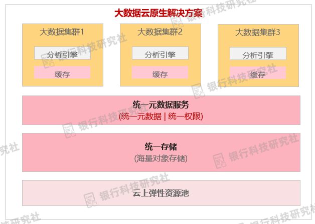 im电竞工商银行：全面拥抱开放生态的大数据体系支撑全行数字化转型(图6)