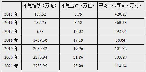 im电竞官网电子债权凭证的出路是什么？(图1)