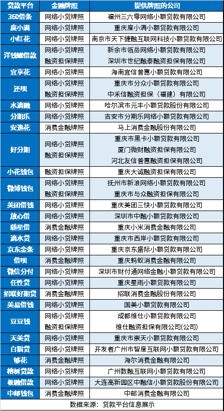 im电竞官网有金融牌照的网贷平台 29家正规合法网贷公司名单公布最新(图1)