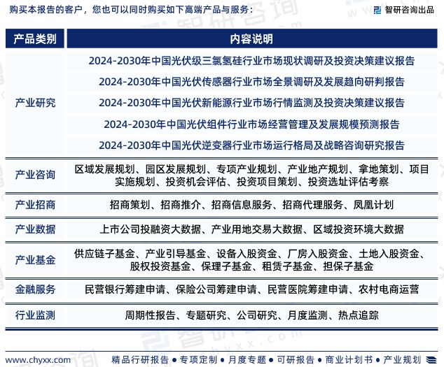 im电竞官方网站智研咨询—中国三氯氢硅行业市场运行态势分析报告（2024版）(图8)