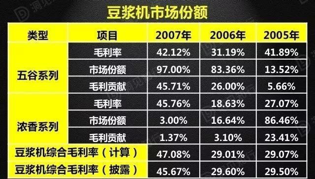 im电竞官方网站最透彻的财务分析深度解析！（含30页高清PPT）(图2)