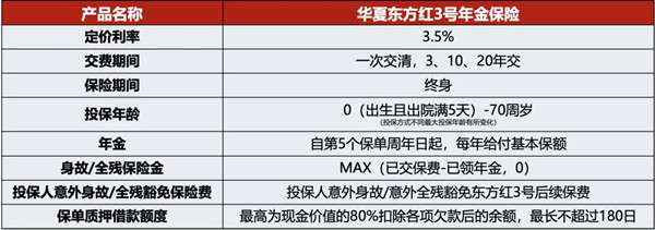 im电竞官网理财排行榜2022理财保险排行2022理财产品推荐(图1)