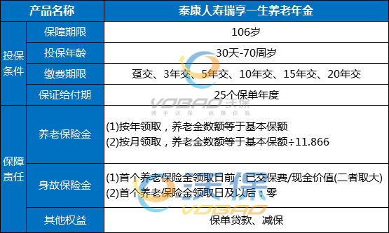 im电竞官网理财排行榜2022理财保险排行2022理财产品推荐(图2)