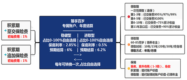 im电竞官网理财排行榜2022理财保险排行2022理财产品推荐(图3)