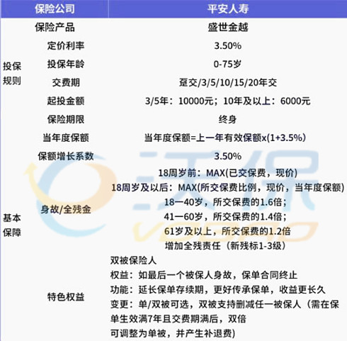 im电竞官网理财排行榜2022理财保险排行2022理财产品推荐(图4)