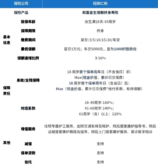 im电竞官网理财排行榜2022理财保险排行2022理财产品推荐(图5)