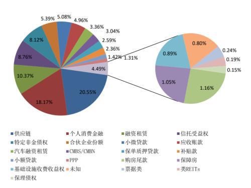 im电竞登录入口企业资产证券化产品报告(图1)