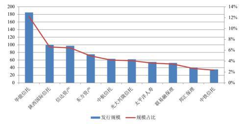 im电竞登录入口企业资产证券化产品报告(图2)