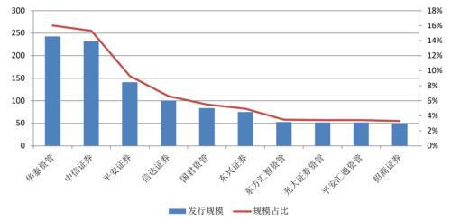 im电竞登录入口企业资产证券化产品报告(图3)