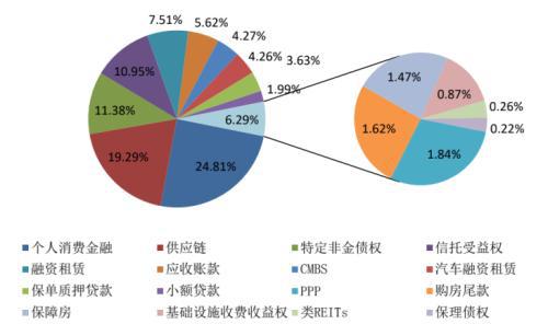 im电竞登录入口企业资产证券化产品报告(图4)