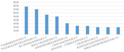 im电竞登录入口企业资产证券化产品报告(图9)