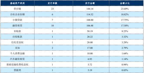 im电竞登录入口企业资产证券化产品报告(图11)