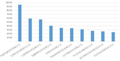 im电竞登录入口企业资产证券化产品报告(图10)