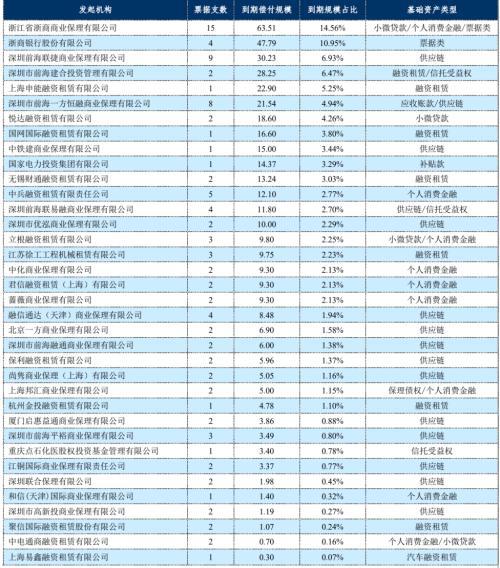 im电竞登录入口企业资产证券化产品报告(图16)