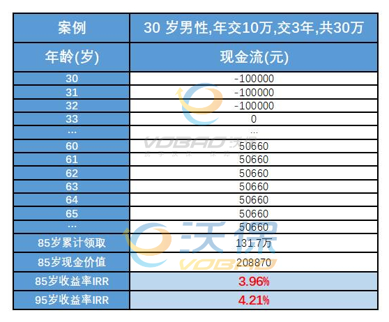 im电竞官网理财产品排行哪个好理财产品排行前10名理财产品排行最新