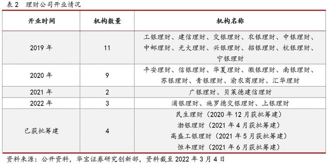 im电竞2021银行理财年度报告(图1)