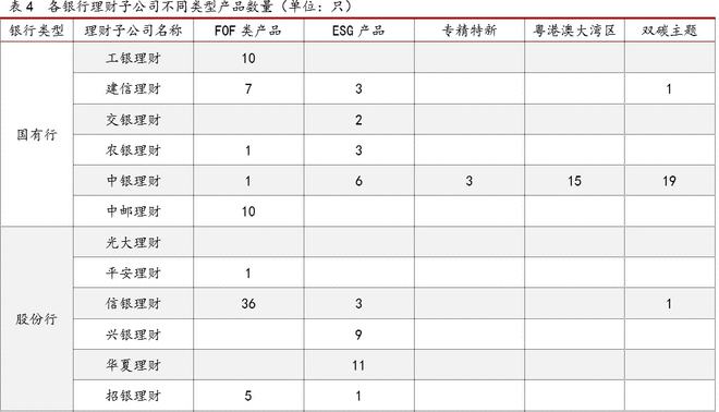 im电竞2021银行理财年度报告(图10)