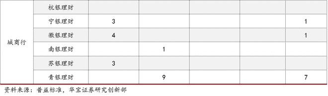 im电竞2021银行理财年度报告(图11)