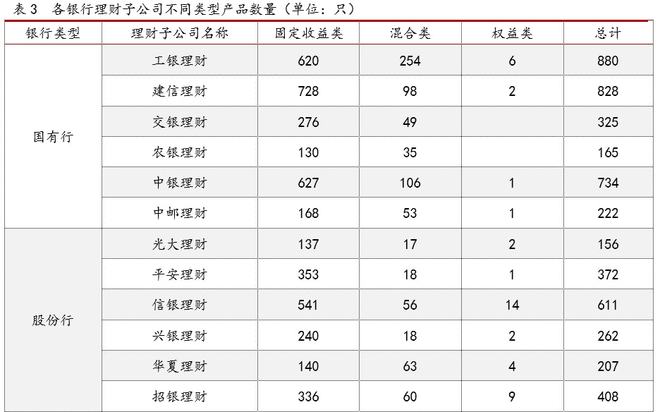 im电竞2021银行理财年度报告(图8)